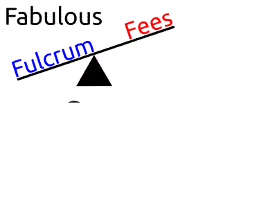 Why Performance And Fulcrum Fees Are Banned For Most Financial Advisors